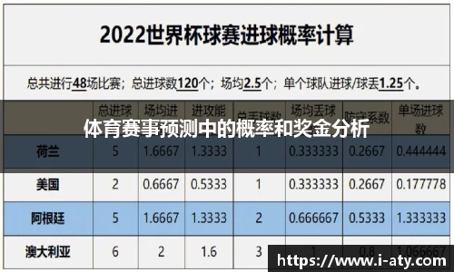 体育赛事预测中的概率和奖金分析