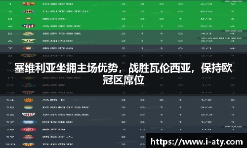 塞维利亚坐拥主场优势，战胜瓦伦西亚，保持欧冠区席位